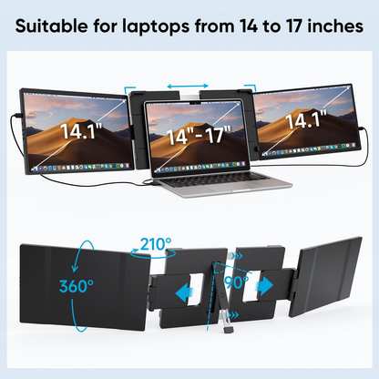Omiodo 14" FHD 1200P IPS Laptop Screen Extender | Triple Portable Monitor, Plug & Play Dual Screen, Fits 14"-17.3" Laptops, Compatible with Win, Mac, Android&Chrome OS